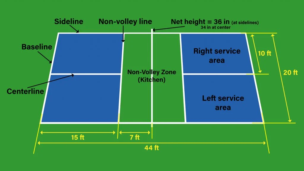 tennis court dimensions vs pickleball
badminton world federation service court own badminton court back boundary line center line dividing